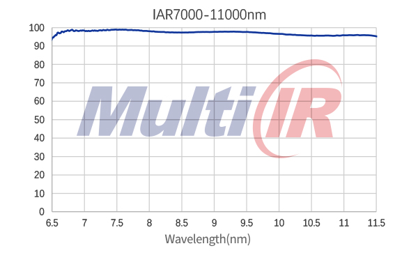 红外减反7000-11000nm