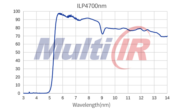 红外长通LP4700nm