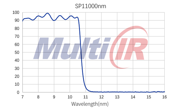 红外短通SP11000nm