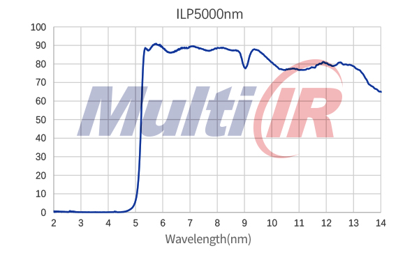 红外长通LP5000nm