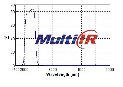 红外宽带2000~2400nm