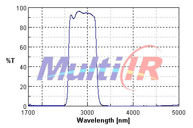 红外宽带2600~3200nm