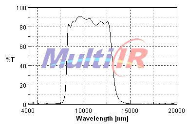 红外宽带8000-14000nm