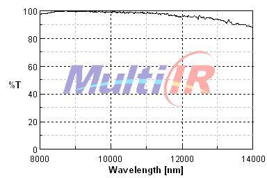 红外减反AR8000-14000nm