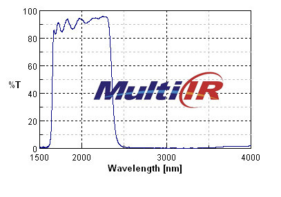 红外宽带1700~2400nm