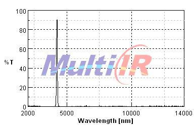 红外窄带4260nm