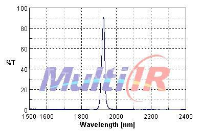 红外窄带1940nm