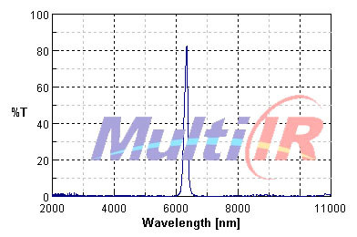红外窄带6300nm