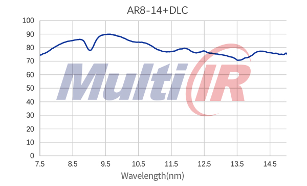 红外减反AR8000-14000nm+DLC