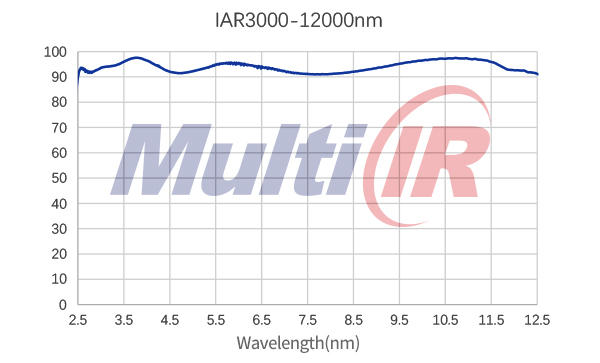 红外减反3000-12000nm