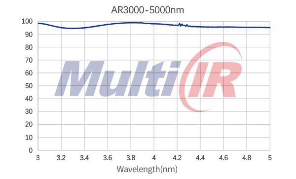 红外减反3000-5000nm