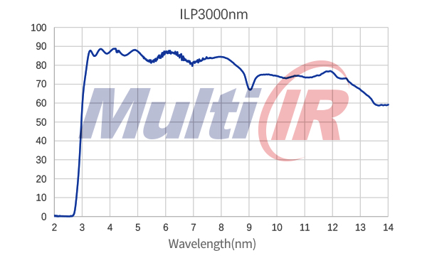 红外长通LP3000nm