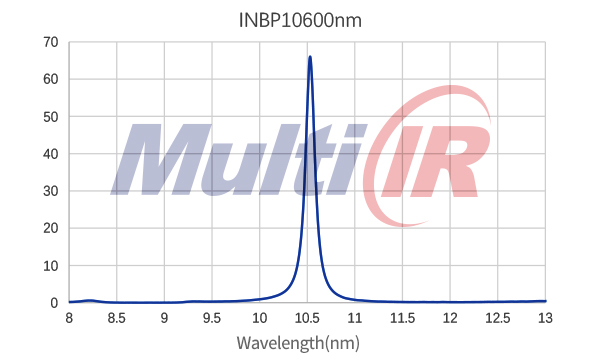 红外窄带10600nm