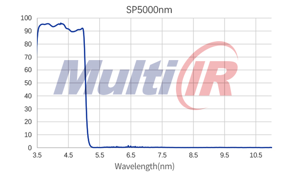 红外短通SP5000nm