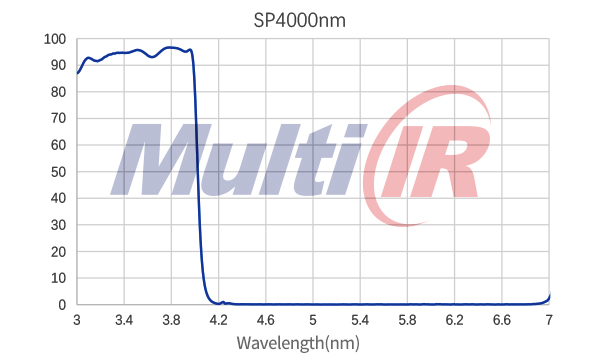 红外短通SP4000nm