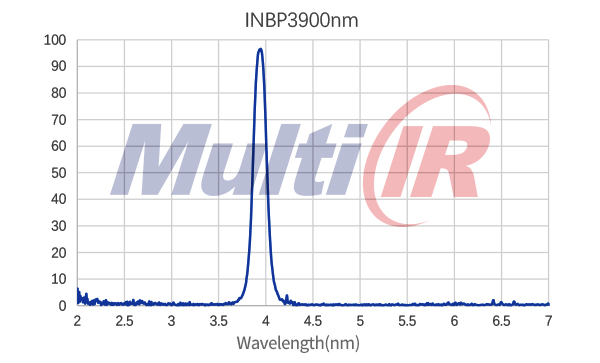 红外窄带3900nm