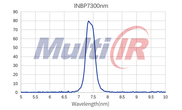 红外窄带7300nm