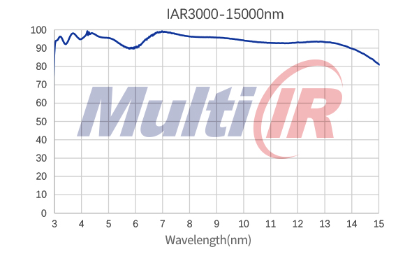 红外减反3000-15000nm