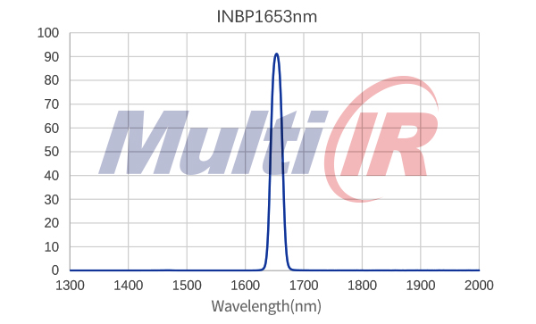 红外窄带1653nm