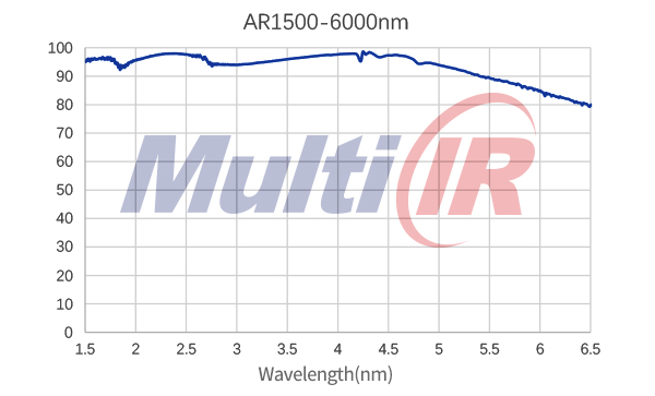 红外减反1500-6000nm