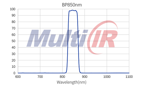 红外窄带850nm