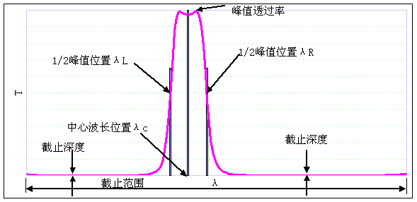 什么是红外滤光片？它的特性和用途都有哪些？